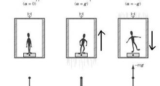 Формула массы тела Какой физический смысл массы тела